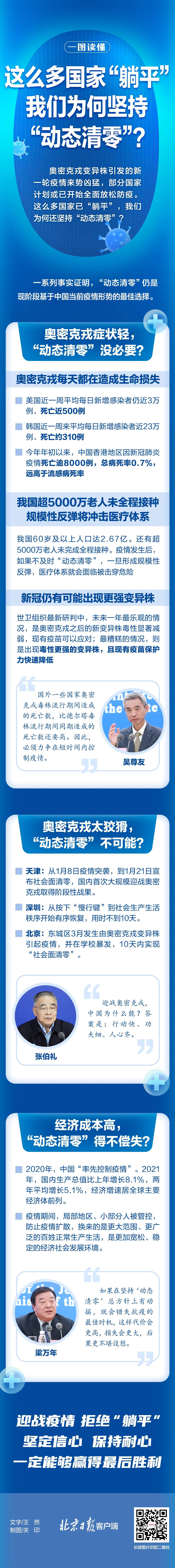 这么多国家“躺平”，我们为何坚持“动态清零”？.jpg