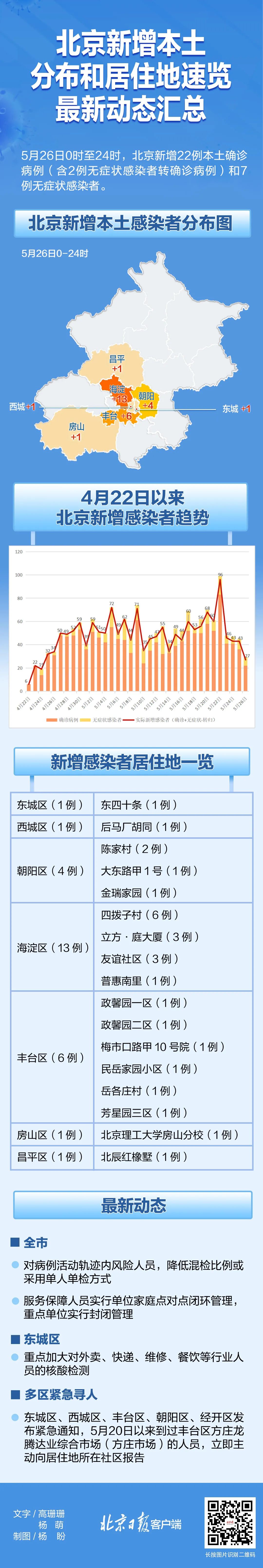 北京感染者最新动态!@亦城人,居家办公这些问题要注意!.jpg 北京感染者最新动态!@亦城人,居家办公这些问题要注意!.jpg