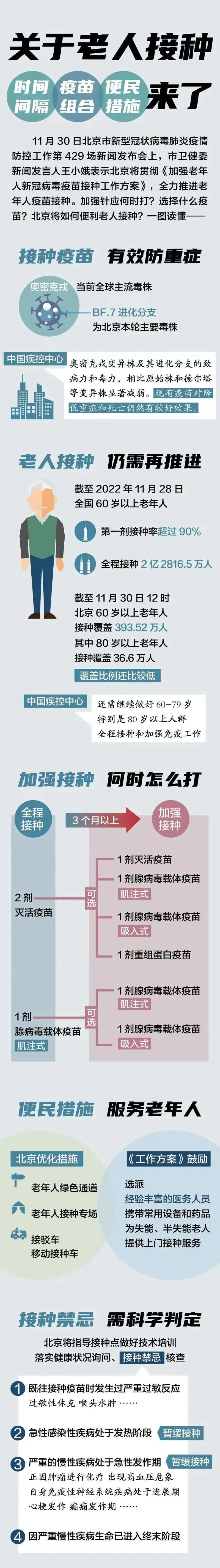 老人打新冠疫苗加强针应何时打？选择什么疫苗？一图读懂.jpg