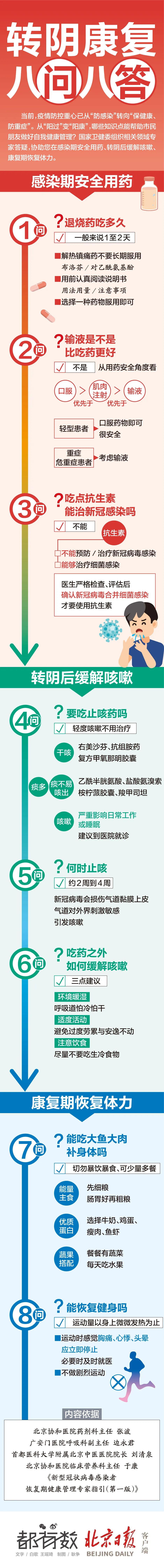 阳后要坐“新冠月子”？医生回应！转阴康复怎么做？8问8答.jpg