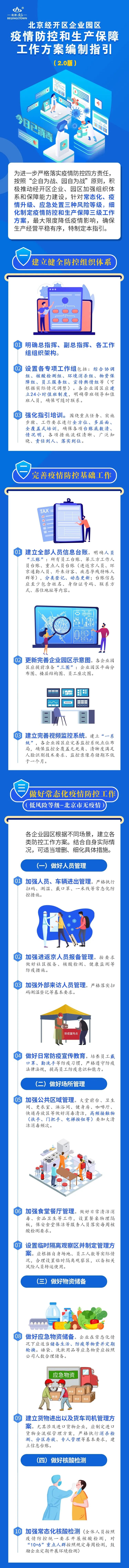 “三账三图三方案一监控”,经开区对园区开展疫情防控检查2.jpg “三账三图三方案一监控”,经开区对园区开展疫情防控检查2.jpg