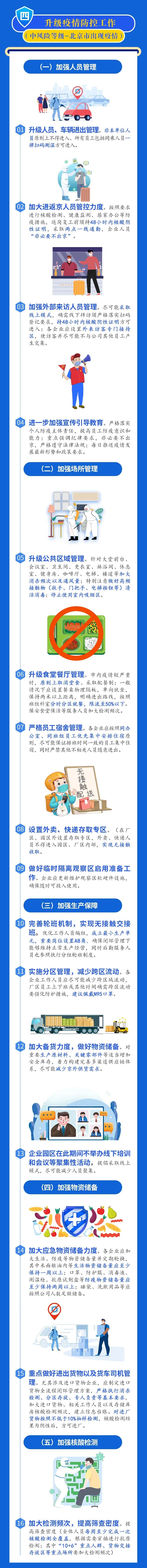 “三账三图三方案一监控”,经开区对园区开展疫情防控检查3.jpg “三账三图三方案一监控”,经开区对园区开展疫情防控检查3.jpg