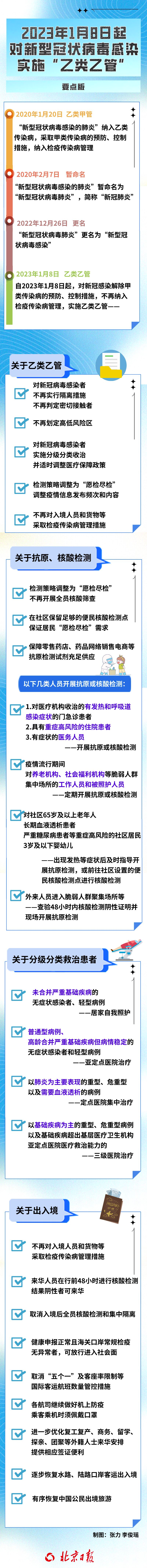 “甲管”变“乙管”，出入境、核酸检测、感染救治等有何变化？一图读懂！.png