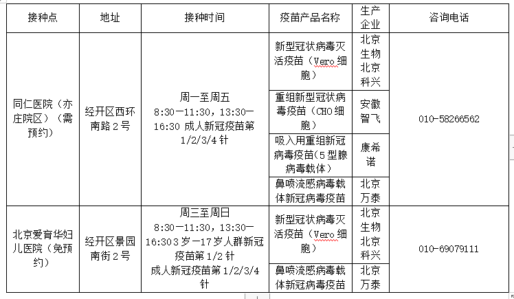 北京经开区启动新冠病毒疫苗“第四针”接种！“阳康”需间隔6个月再接种2.png