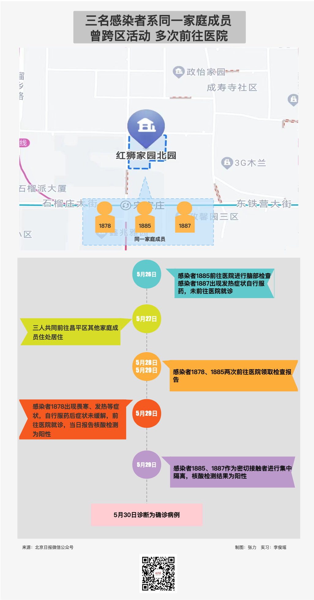 三名感染者跨区活动,曾多次前往医院!风险点位请自查!.png 三名感染者跨区活动,曾多次前往医院!风险点位请自查!.png