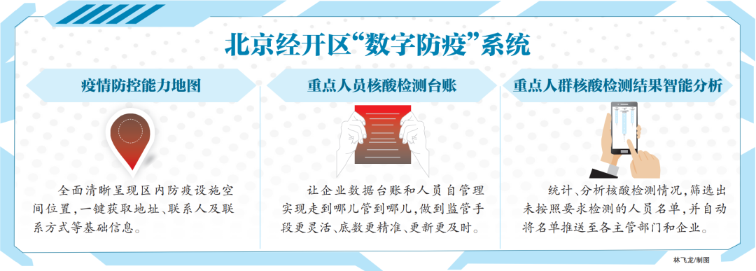 经开区“数字防疫”系统上线！智能精准防疫信息一键获取.png