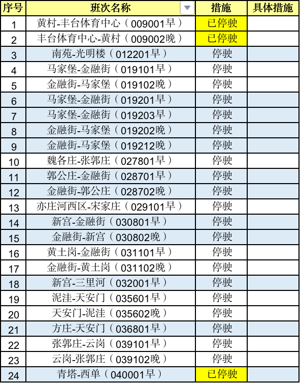 北京最新交通调整来了！亦庄线3站出入口封闭，1站查码8.png
