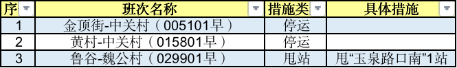 北京最新交通调整来了！亦庄线3站出入口封闭，1站查码9.png