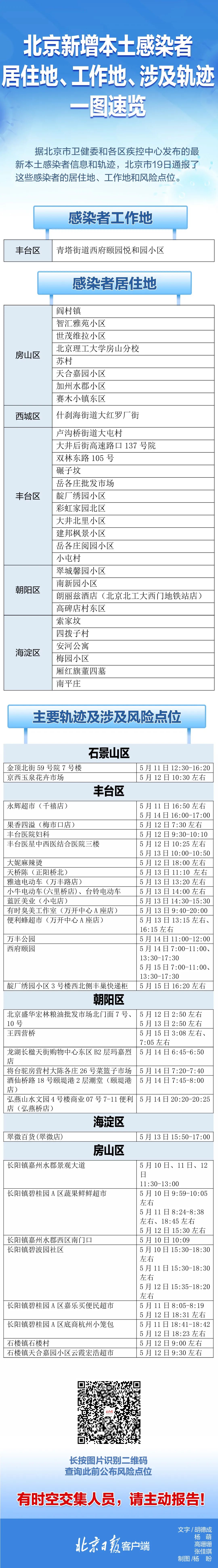 速自查！北京19日通报感染者居住地、风险点位一图速览.jpg
