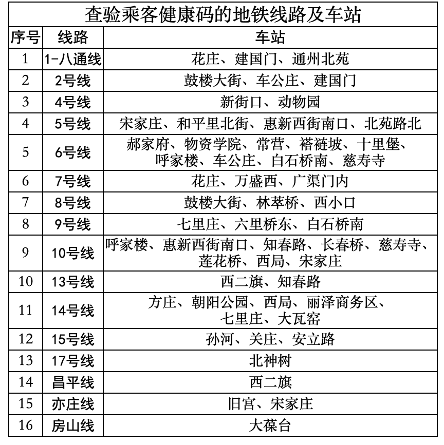 交通出行有新变化，涉及亦庄线.png