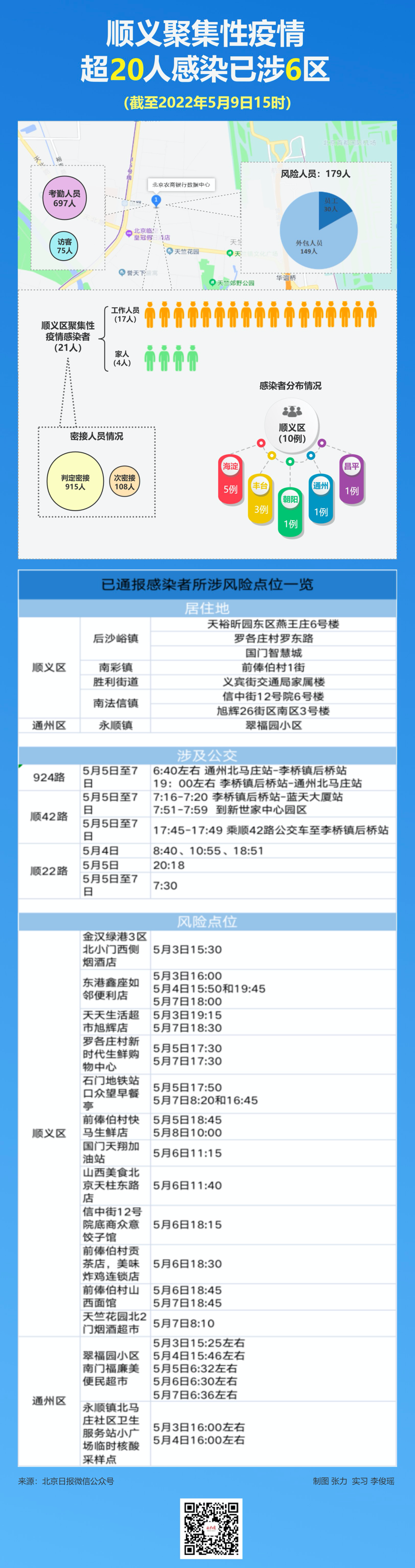 顺义聚集性疫情已涉6区！轨迹涉及餐馆、商超等，有交集请报备！.png