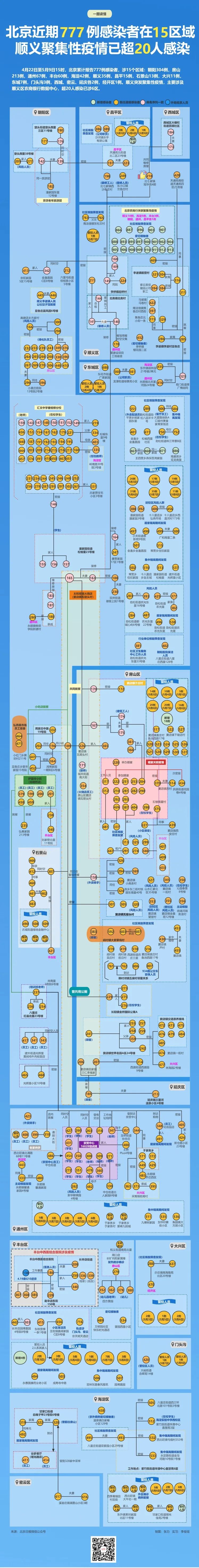 顺义聚集性疫情已涉6区！轨迹涉及餐馆、商超等，有交集请报备！2.jpg