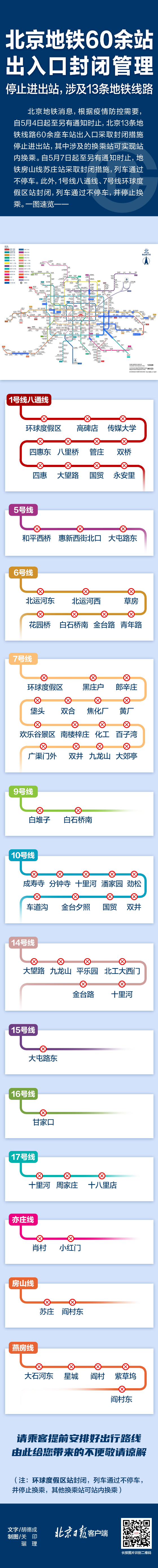 亦庄线这2站出入口封闭管理！最新交通动态一文速览.png