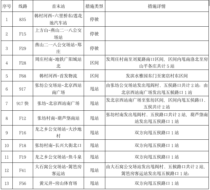 亦庄线这2站出入口封闭管理！最新交通动态一文速览3.png