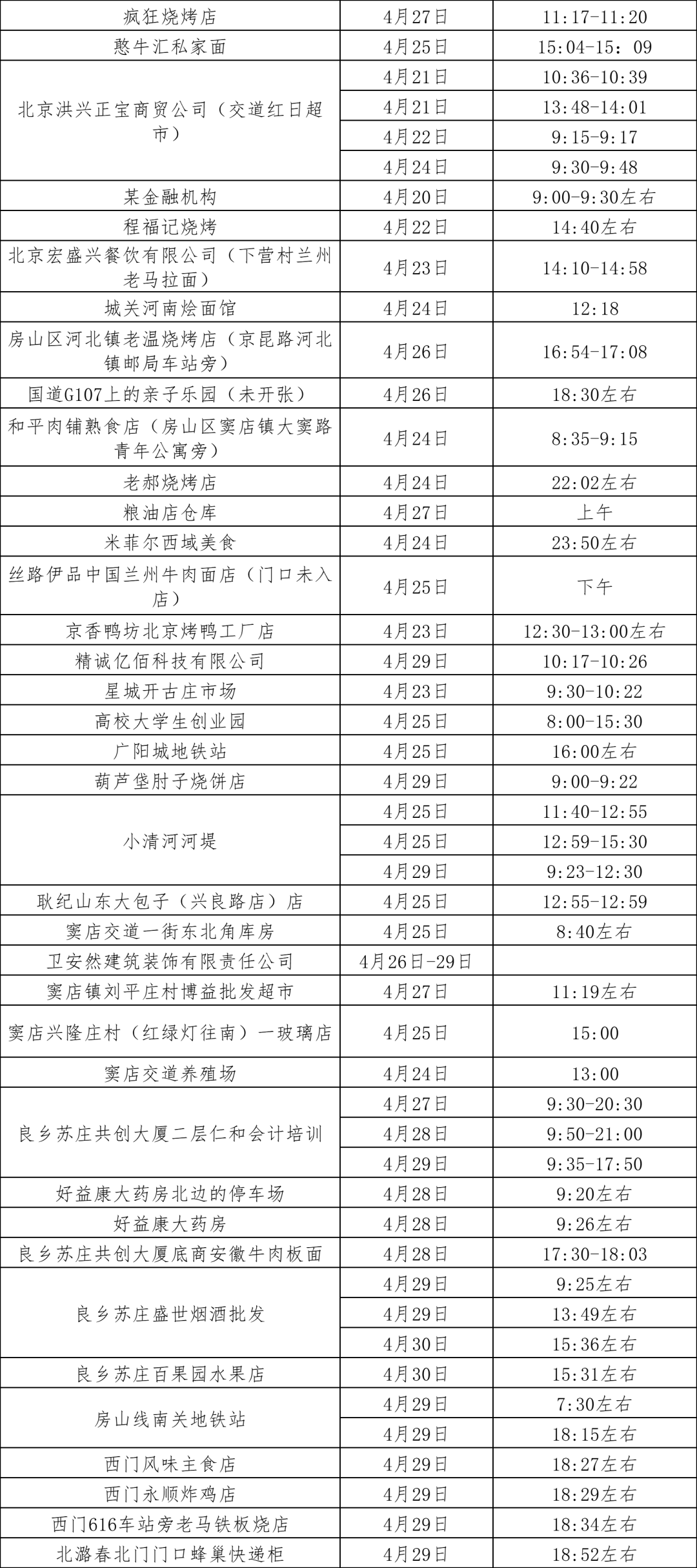 海淀、通州、房山发布涉疫风险点位!有交集请报告5.png