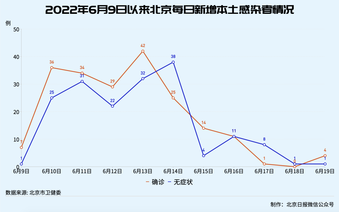 19日通报感染者风险点位速览.png 19日通报感染者风险点位速览.png