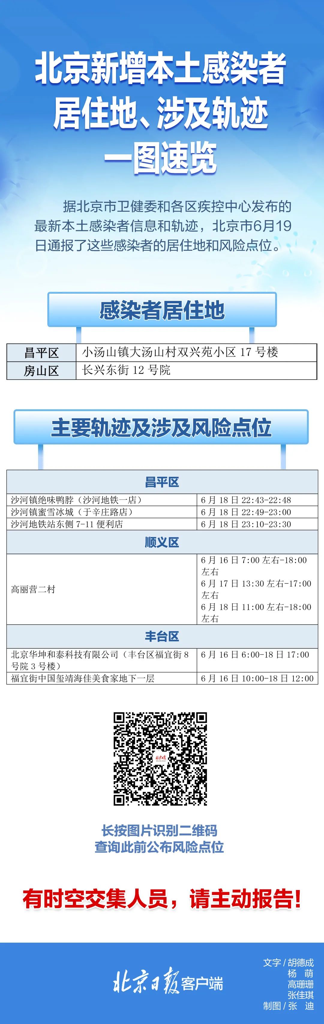19日通报感染者风险点位速览2.jpg 19日通报感染者风险点位速览2.jpg