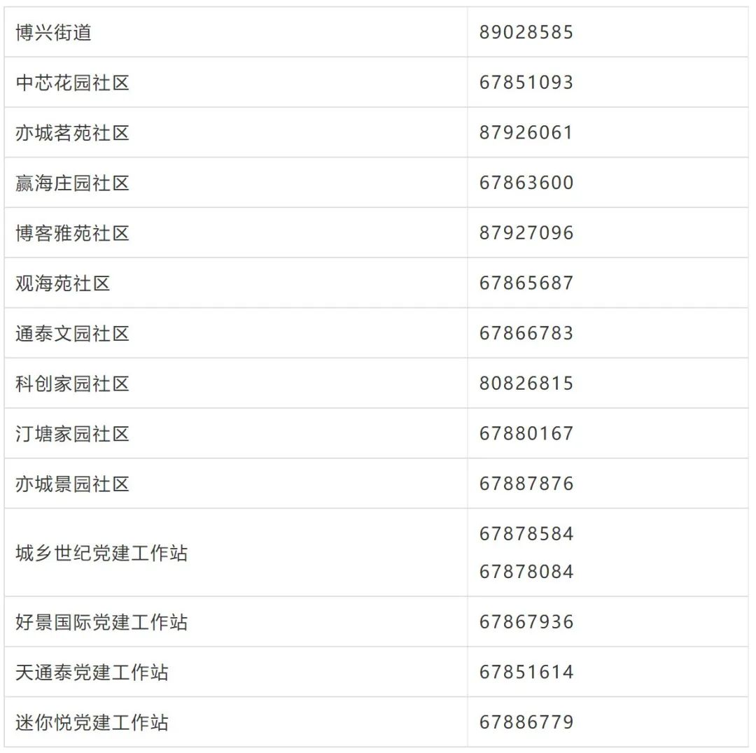 博兴街道及各社区联系电话.jpg