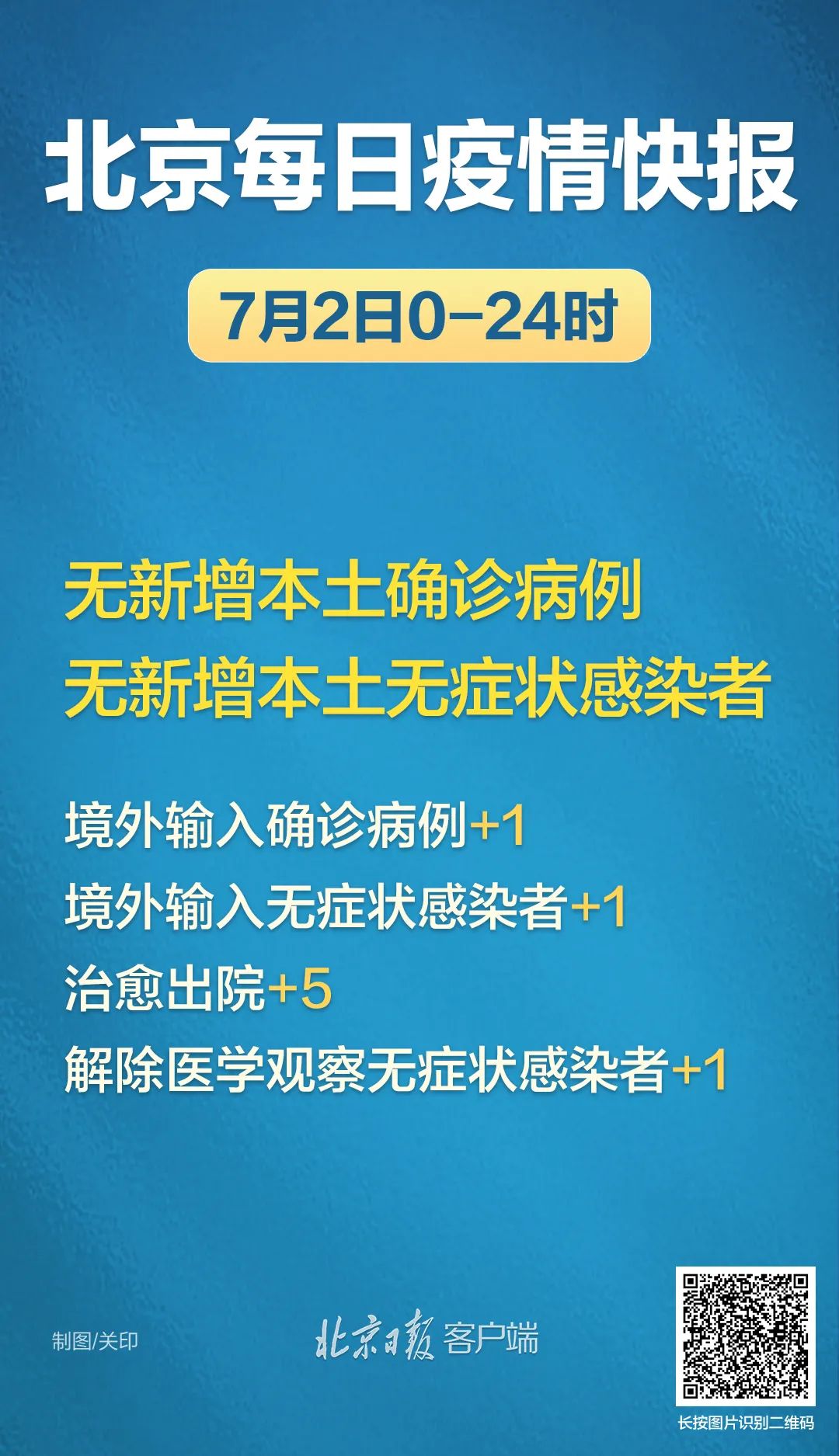 0!北京连续三天报告无新增本土感染者.jpg 0!北京连续三天报告无新增本土感染者.jpg