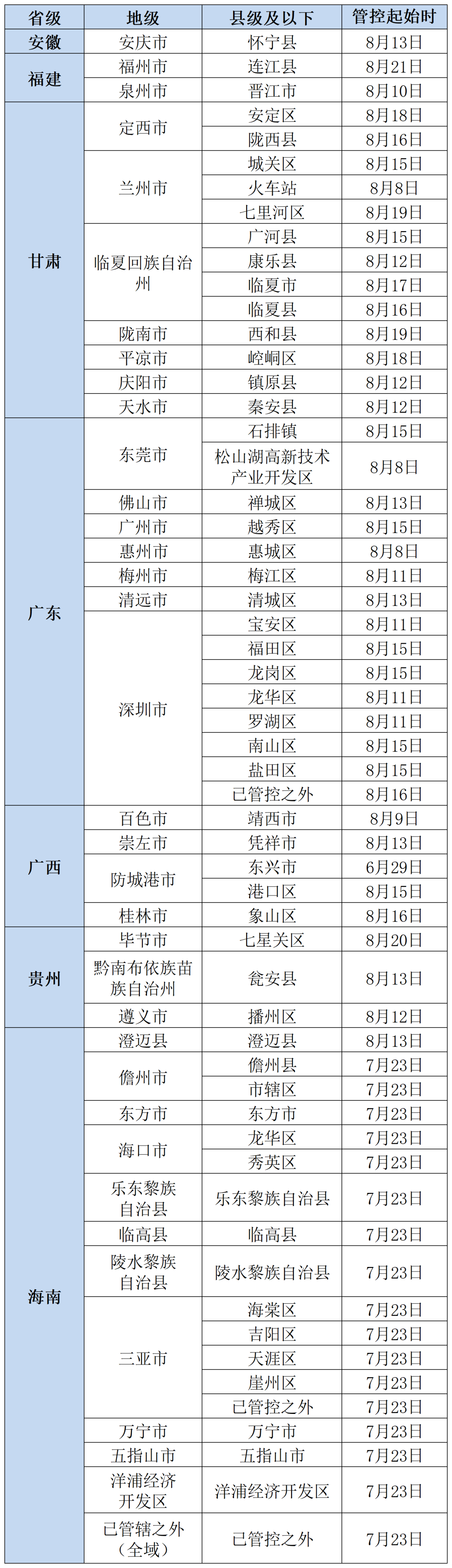 北京疾控提醒：更新！有以下情况人员，请主动报备.png
