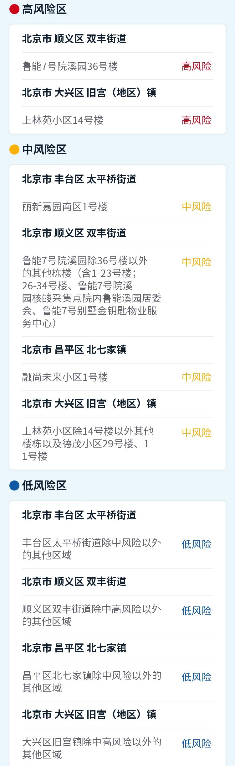 0！北京昨日无新增，两区高风险区清零，中小学如期开学.png