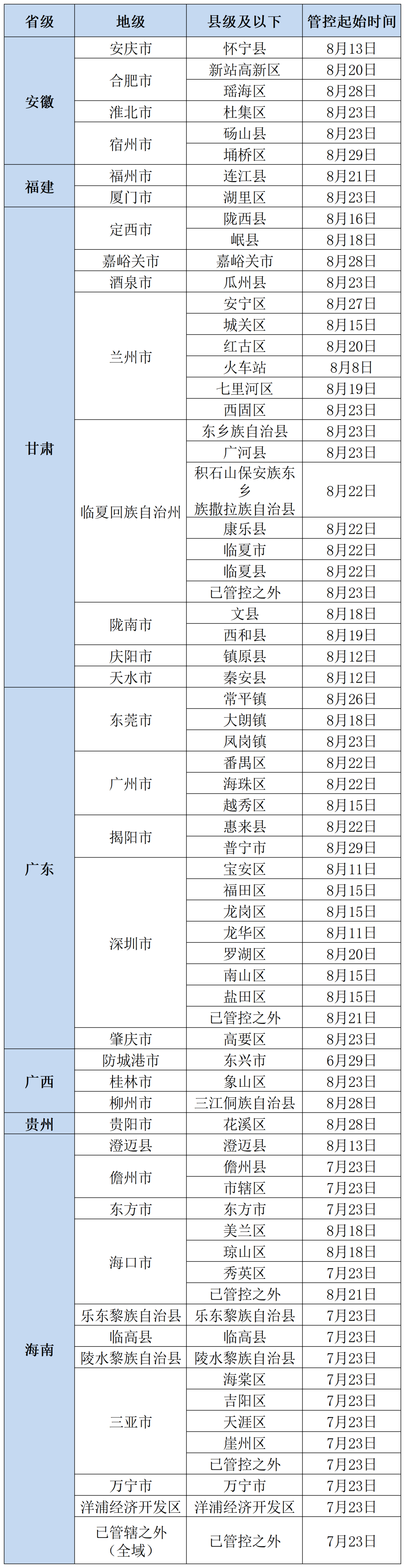 北京疾控提醒：更新！有以下情况人员，请主动报备.png
