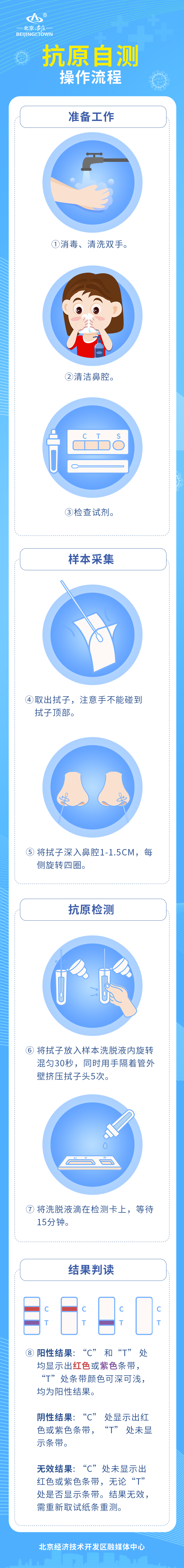 抗原自测怎么操作?有哪些步骤?一图读懂.png 抗原自测怎么操作?有哪些步骤?一图读懂.png