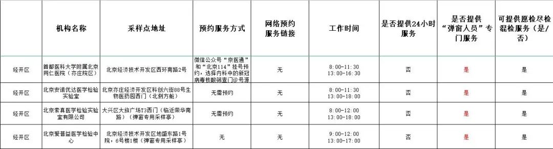 经开区常态化核酸检测点服务时间有调整!“弹窗人员”去这儿做核酸.jpg 经开区常态化核酸检测点服务时间有调整!“弹窗人员”去这儿做核酸.jpg