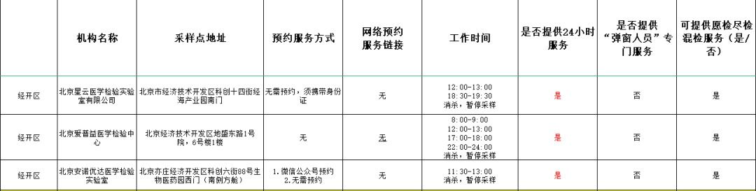 经开区常态化核酸检测点服务时间有调整!“弹窗人员”去这儿做核酸2.png 经开区常态化核酸检测点服务时间有调整!“弹窗人员”去这儿做核酸2.png