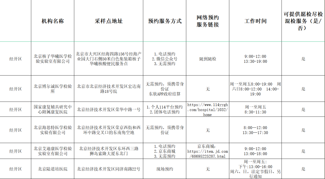 经开区常态化核酸检测点服务时间有调整!“弹窗人员”去这儿做核酸3.png