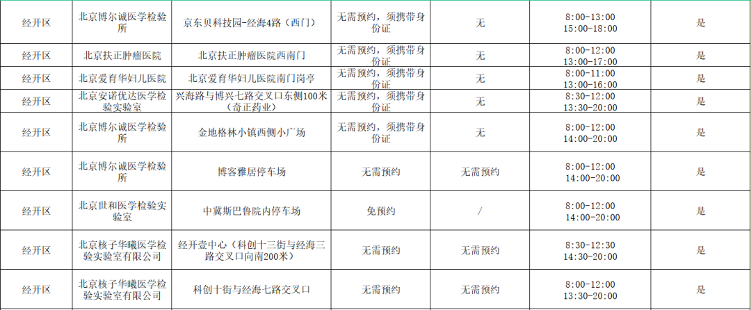 经开区常态化核酸检测点服务时间有调整!“弹窗人员”去这儿做核酸6.png
