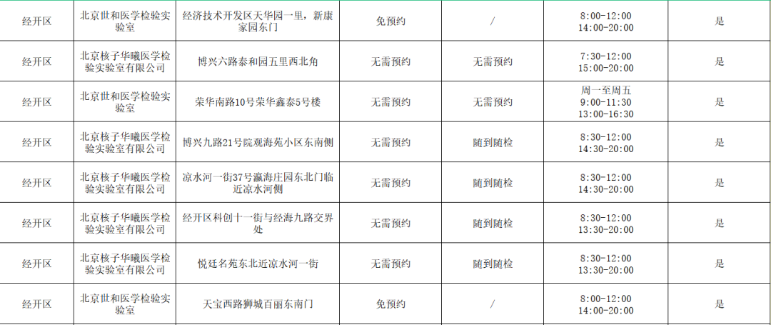 经开区常态化核酸检测点服务时间有调整!“弹窗人员”去这儿做核酸7.png