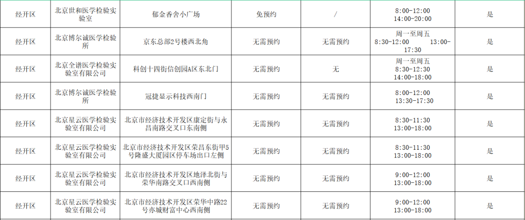 经开区常态化核酸检测点服务时间有调整!“弹窗人员”去这儿做核酸8.png