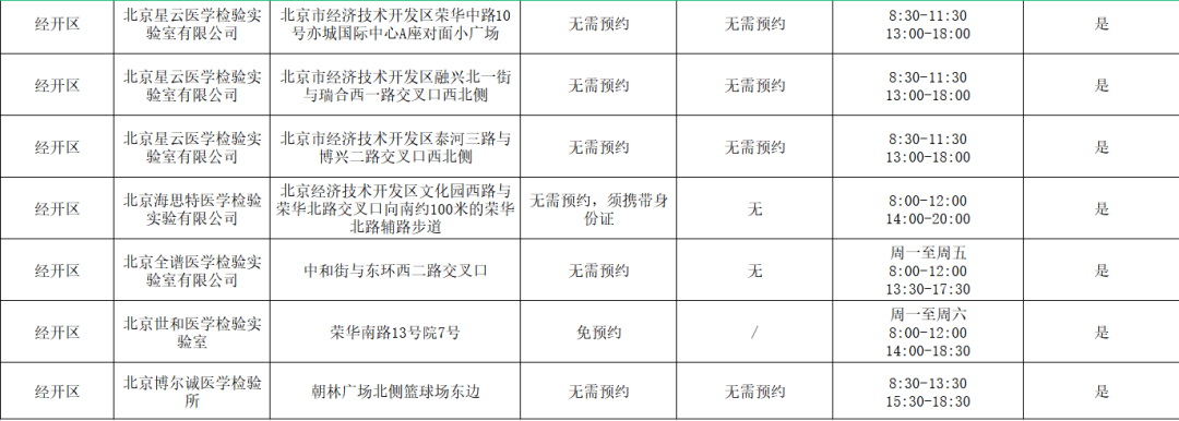 经开区常态化核酸检测点服务时间有调整!“弹窗人员”去这儿做核酸9.png