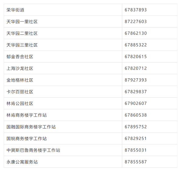 荣华街道及各社区联系电话.png