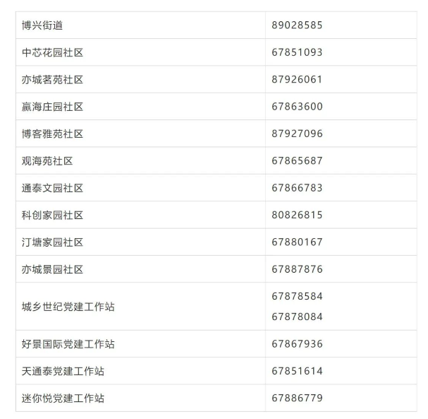 博兴街道及各社区联系电话.png 博兴街道及各社区联系电话.png