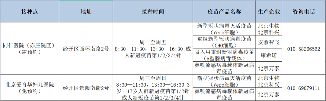 更新！北京经开区新冠疫苗接种点公示信息.png