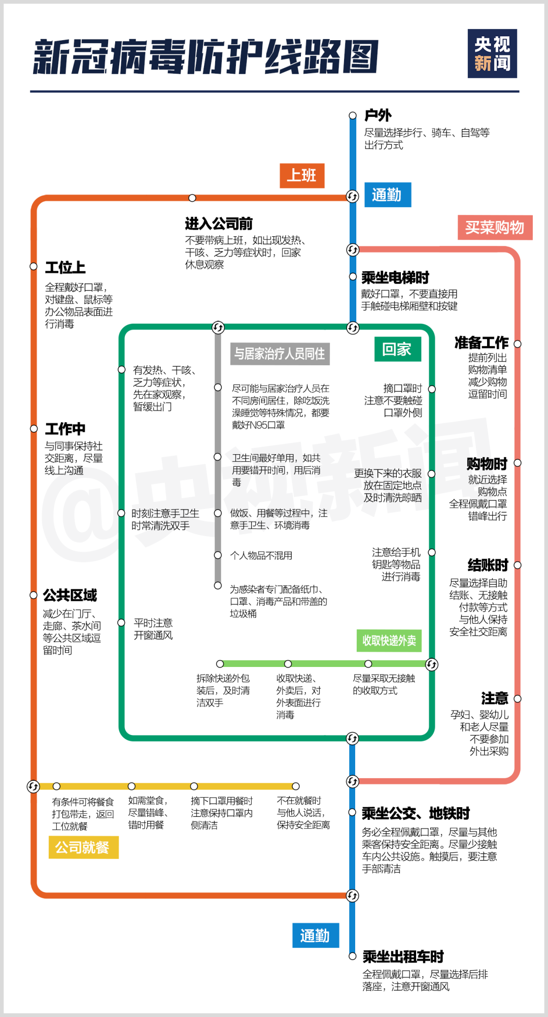 最新！新冠病毒防护线路图来了.png
