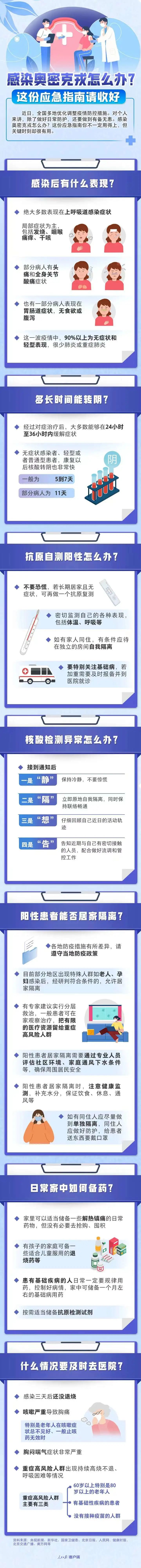 感染奥密克戎怎么办？这份应急指南请收好.jpg