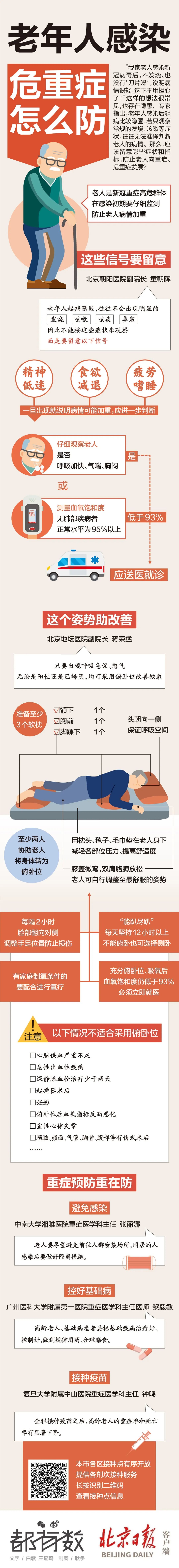 老年人感染新冠后起病较隐匿，危重症怎么防？一图读懂.jpg