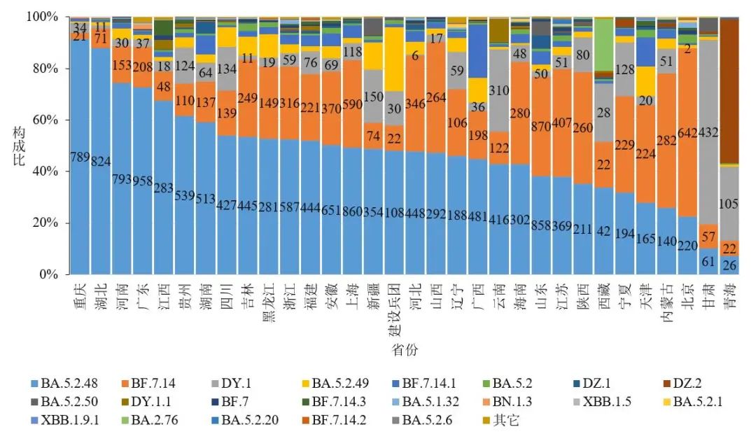 4例首次发现!中疾控:新发现34例本土重点关注变异株12.jpg 4例首次发现!中疾控:新发现34例本土重点关注变异株12.jpg