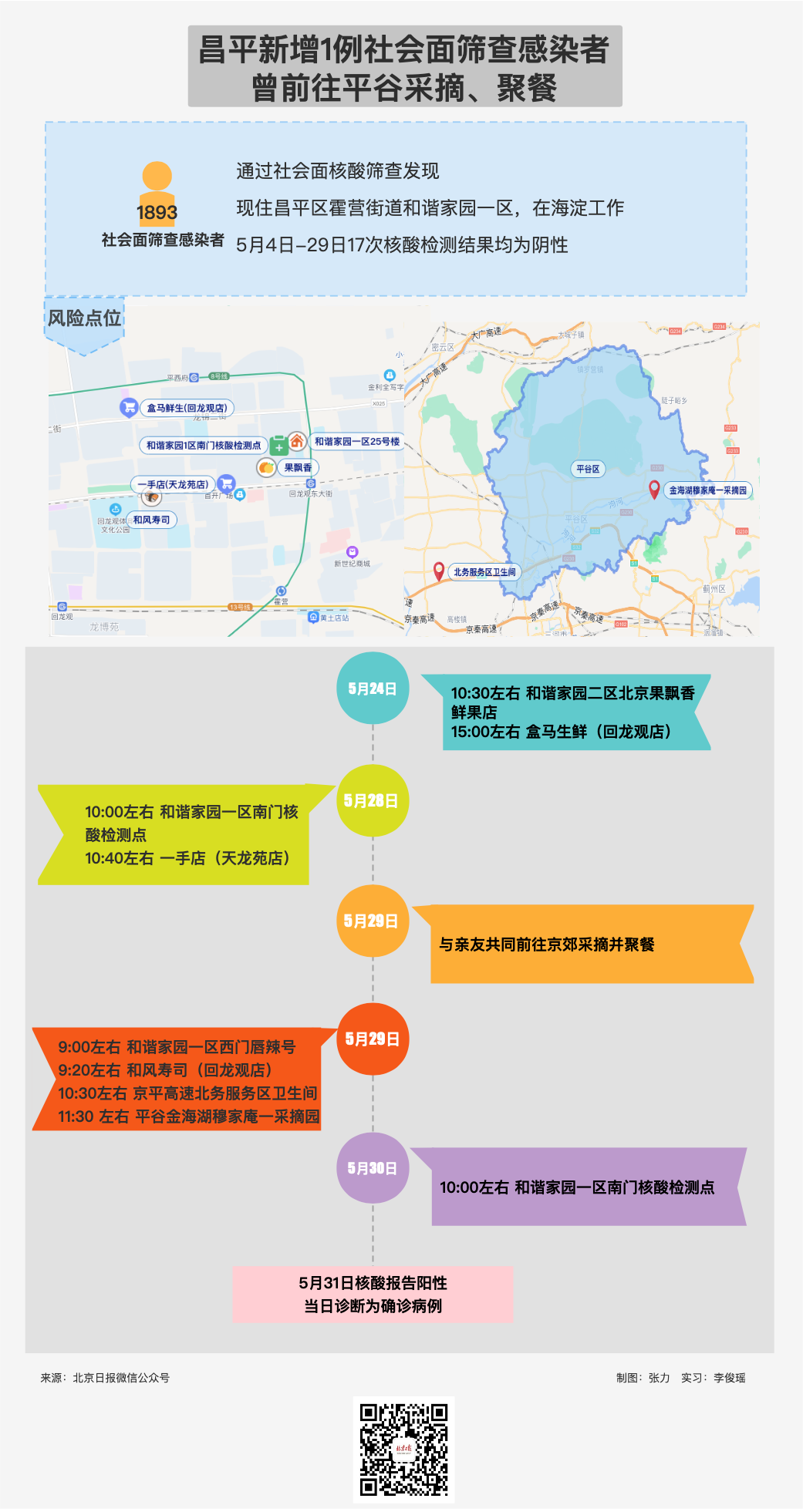 局部区域仍有零星隐匿传染源！新增社会面病例轨迹速览.png