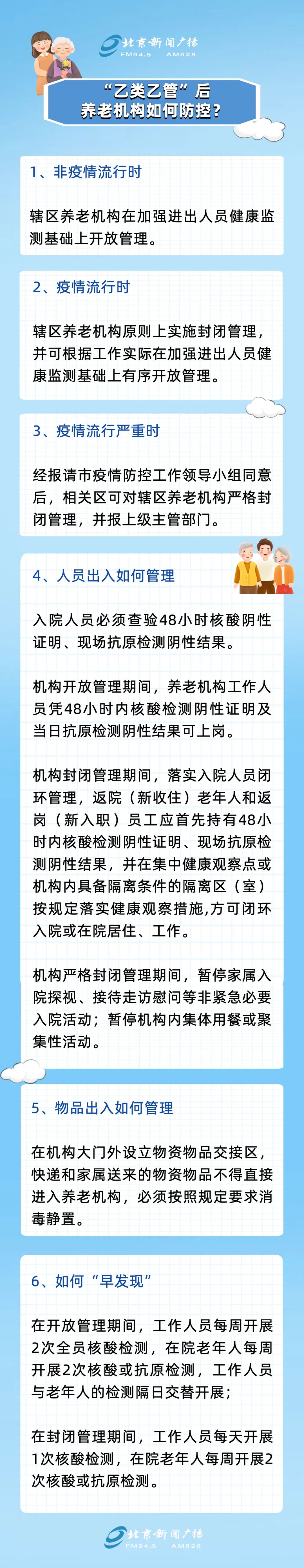 涉就医供药等!一图读懂北京如何对新型冠状病毒感染实施“乙类乙管”9.jpg
