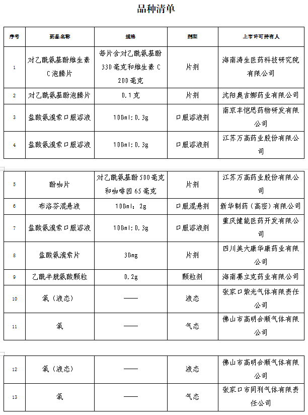 13个新冠病毒感染对症治疗药物获批上市2.png