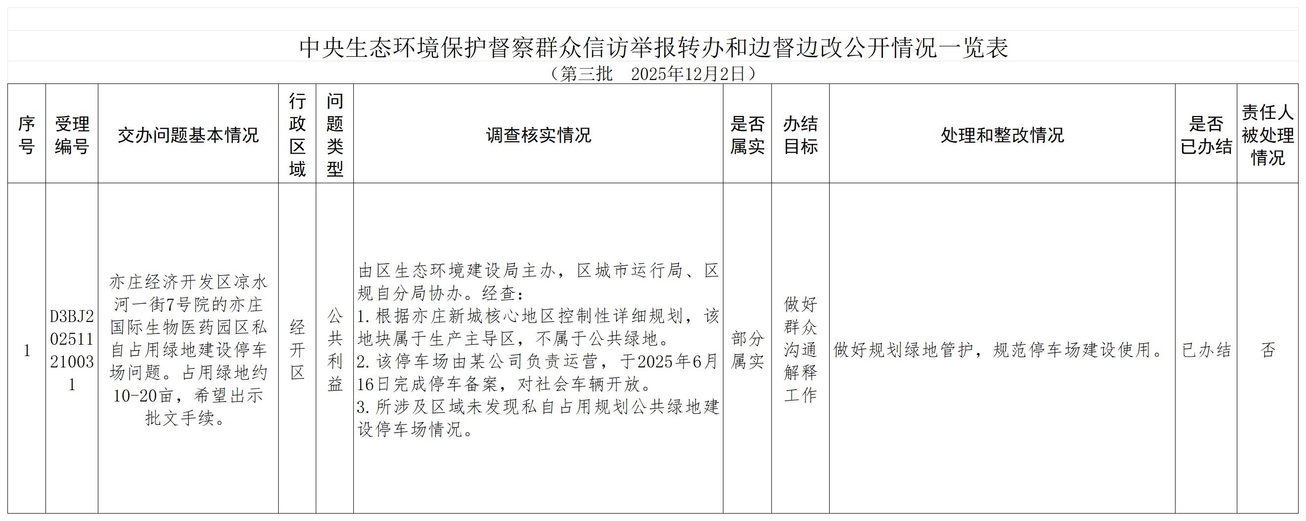 边督边改公开（第三批）_Sheet1.jpg