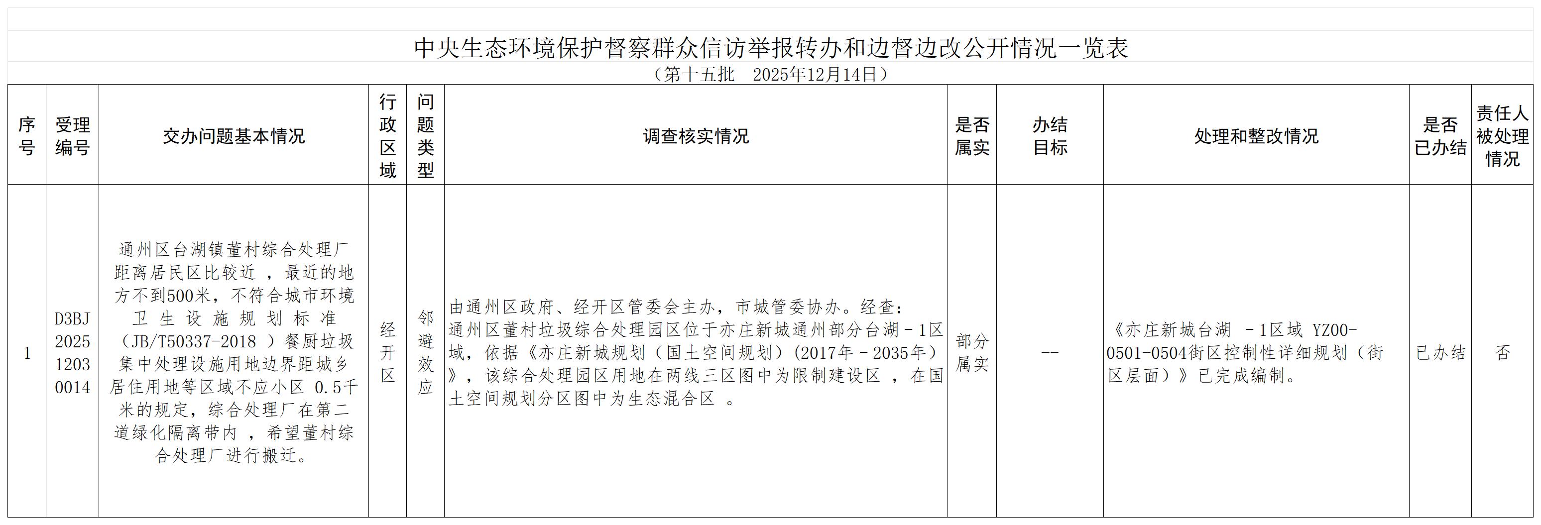 边督边改公开（第十五批）_Sheet1.jpg