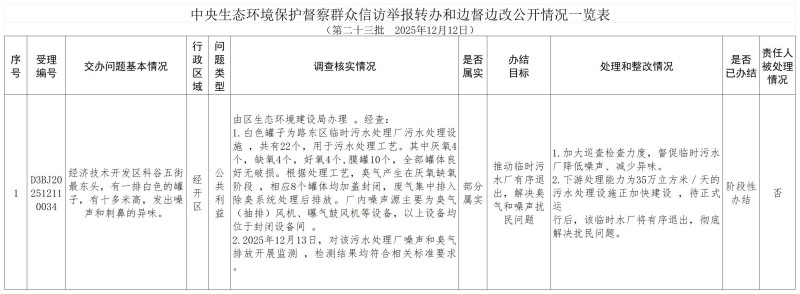边督边改公开（第二十三批）_Sheet1.jpg