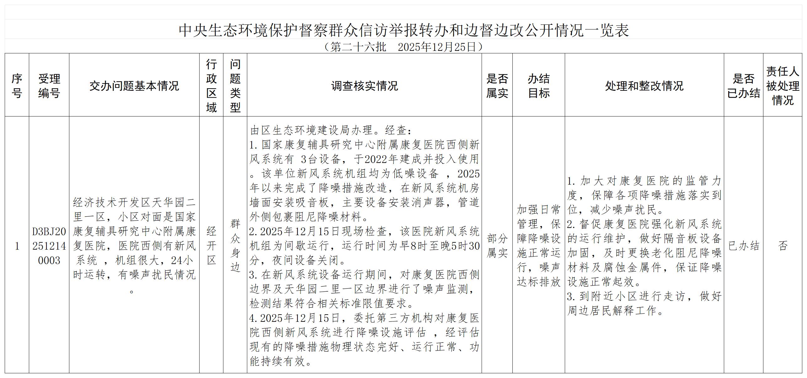 边督边改公开（第二十六批）_Sheet1.jpg