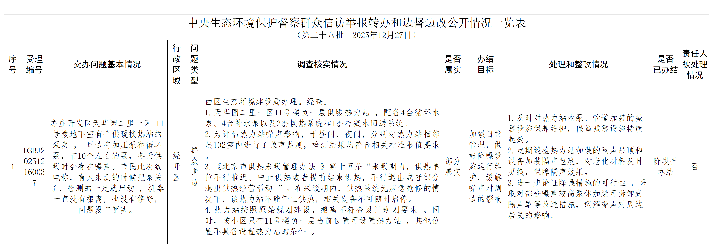 边督边改公开（第二十八批）_Sheet1.png