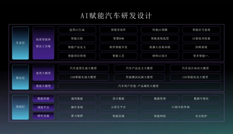 阿尔特汽车在北京亦庄成立AI科技公司.jpg 阿尔特汽车在北京亦庄成立AI科技公司.jpg